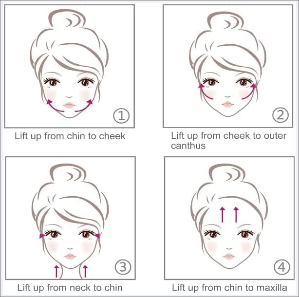 Neck Face Beauty Device